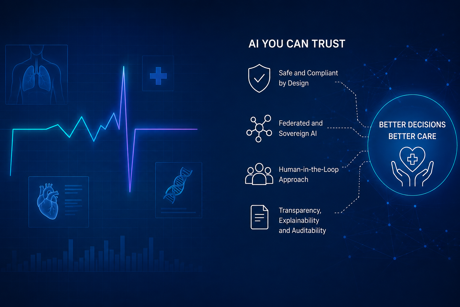 AI you can trust: safe and compliant by design, federated and sovereign AI, human-in-the-loop, transparency and auditability